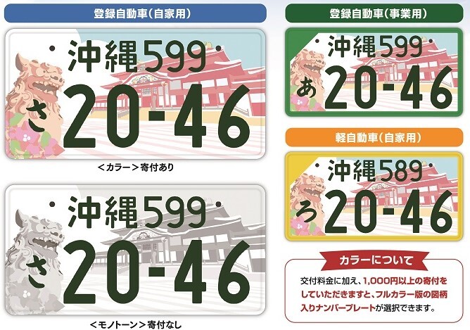 イラスト：登録自動車（自家用）（事業用）交付料金に加え、1000円以上の寄付をしていただきますと、フルカラー版の図柄入りナンバープレートが選択できます。