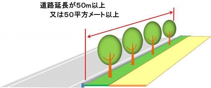 イラスト：道路延長が50m以上叉は50平方メートル以上