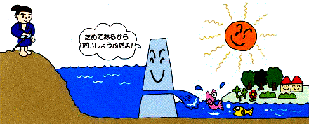 イラスト：正常流量イメージ