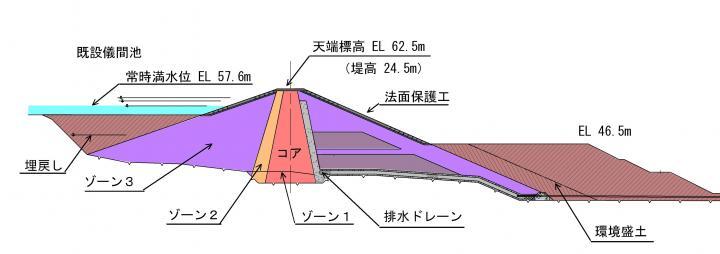 儀間_標準断面