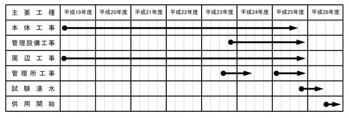 イラスト：儀間　工程　仮