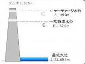 イラスト：儀間ダム試験湛水イメージ01
