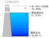 イラスト：儀間ダム試験湛水イメージ02