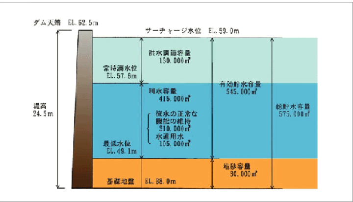 イラスト：容量配分図