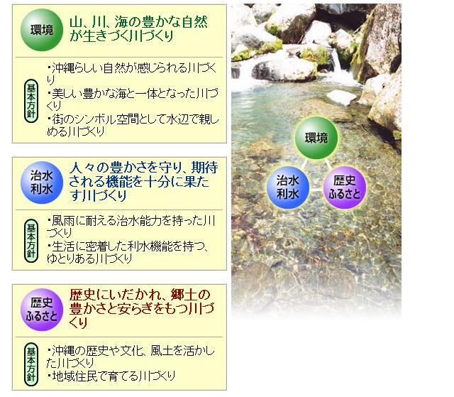 イラスト：山、川、海の豊かな自然が生きづく川づくり　人々の豊かさを守り、機体される機能を十分に果たす川づくり　歴史に抱かれ、郷土の豊かさと安らぎをもつ川づくり