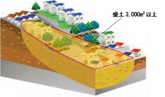 イラスト：谷埋め型の盛土造成地の図解　盛土3000平方メートル以上