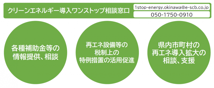 イラスト：クリーンエネルギー導入ワンストップ相談窓口