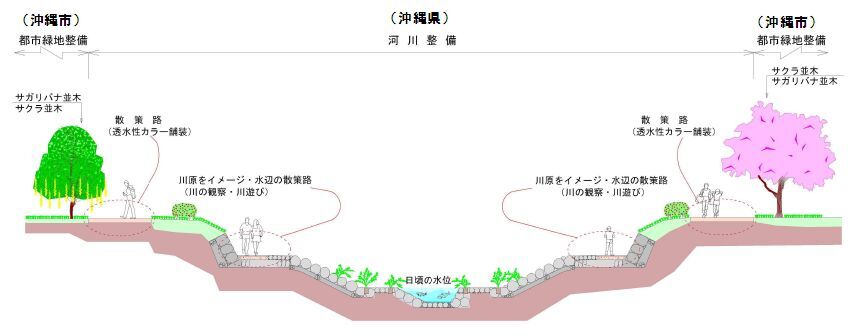 写真：比謝川水辺プラザ