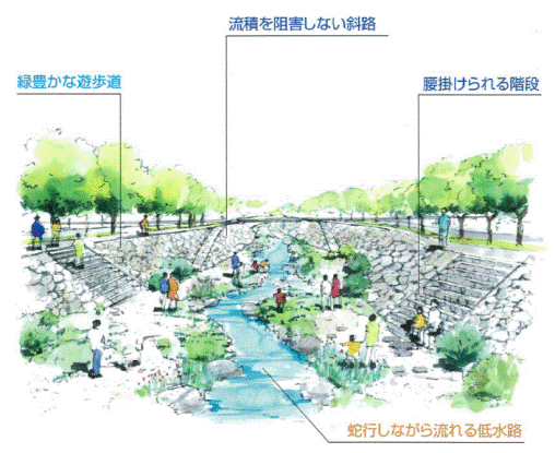 イラスト：小波津川計画断面図