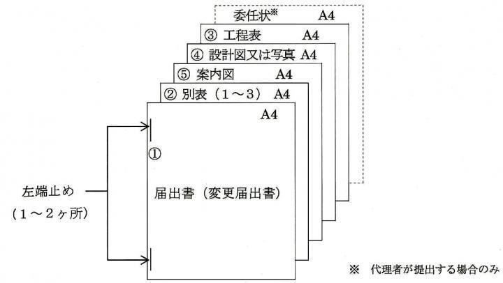 イラスト：届出書(変更届出書)の綴り方