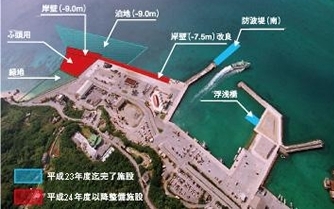 写真：本部港の進捗状況図