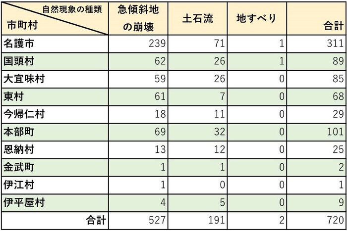 市町村別　区域　箇所数