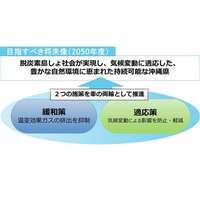 地球温暖化対策等事業