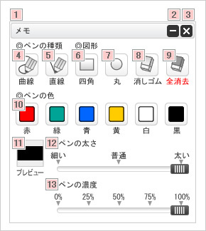 画面：メモ　各箇所に番号あり