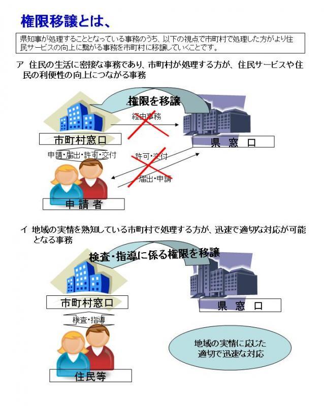 イラスト：権限移譲とは、