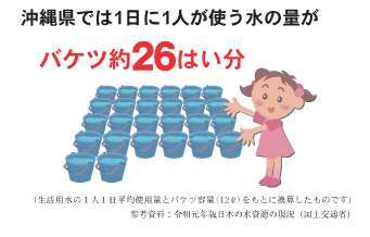 イラスト：沖縄県では1日に1人が使う水の量がバケツ約26はい分