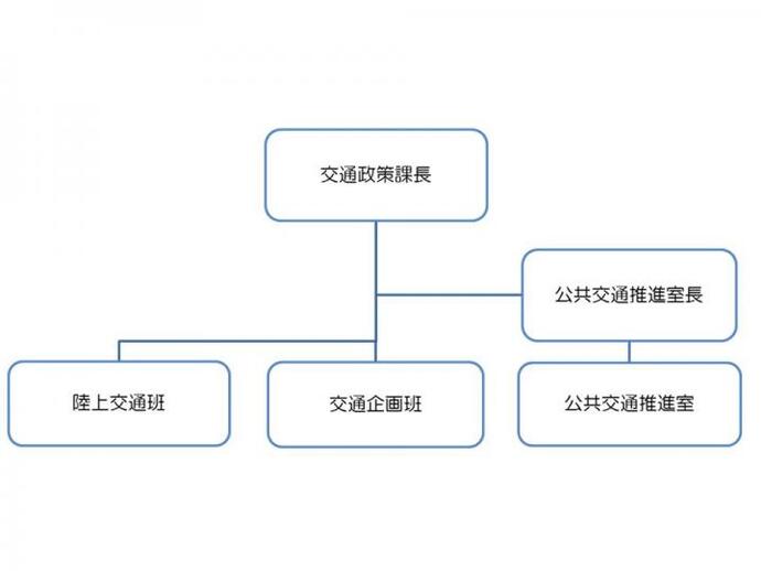 イラスト：組織図