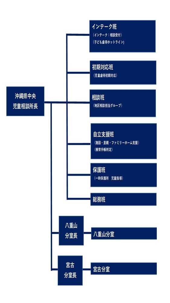 イラスト:組織図