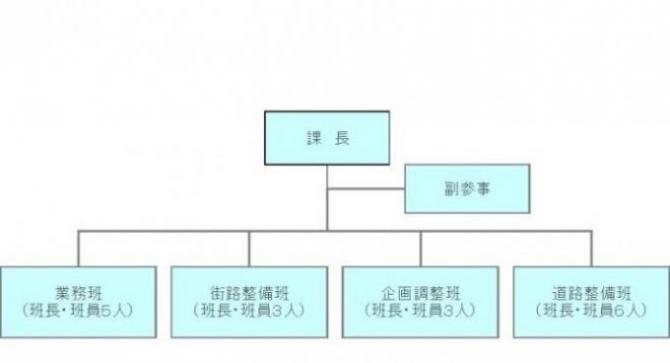 イラスト：組織図