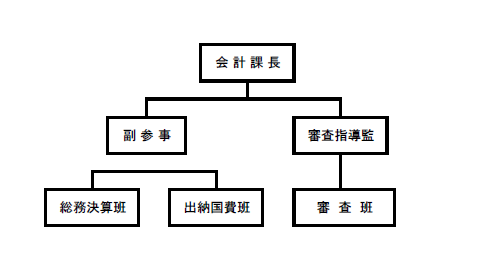 イラスト：組織図