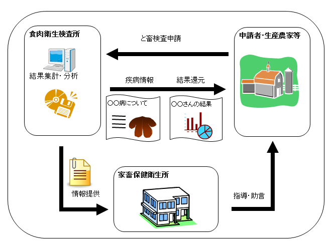 イラスト：情報還元フロー図