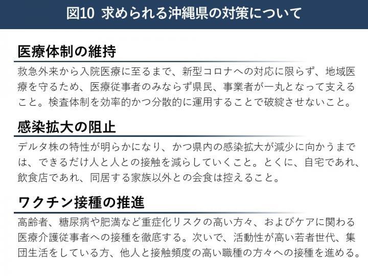 イラスト：求められる沖縄県の対策について