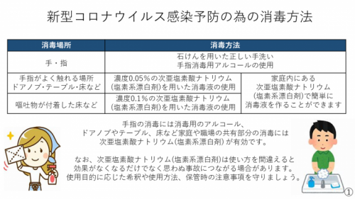 イラスト：新型コロナウイルス感染予防の為の消毒方法