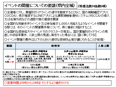 イラスト：イベントの開催についての要請（県内全域）