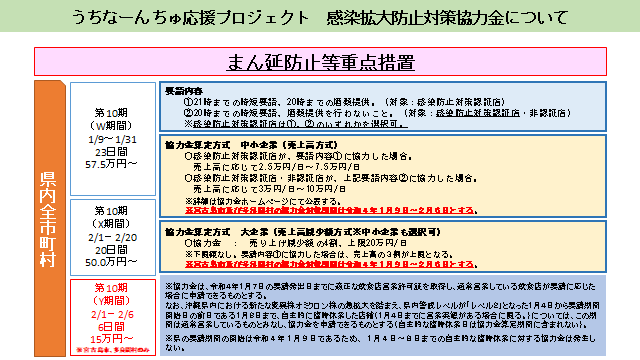 イラスト：うちなーんちゅ応援プロジェクト　感染拡大防止対策協力金について