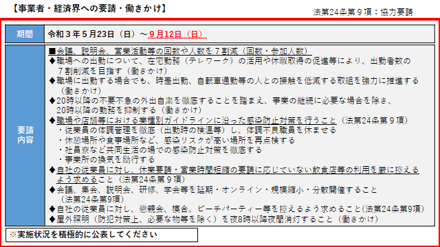 イラスト：事業者・経済界への要請・働きかけ