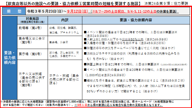 イラスト：飲食店等以外の施設への要請・協力依頼1