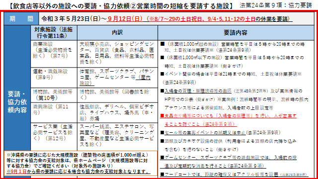 イラスト：飲食店等以外の施設への要請・協力依頼2