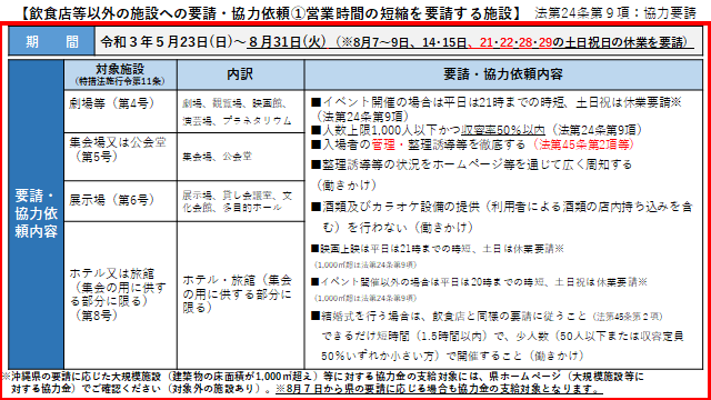 イラスト：飲食店等以外の施設への要請・協力依頼1