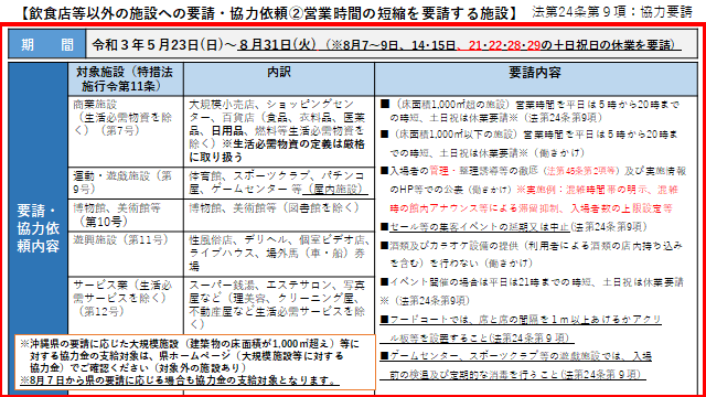 イラスト：飲食店等以外の施設への要請・協力依頼2