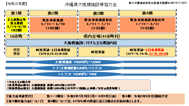 沖縄県大規模施設等協力金