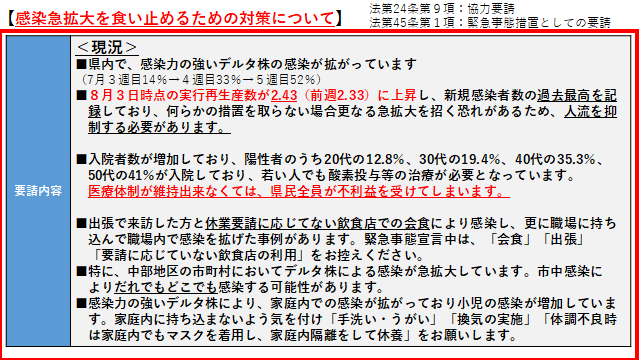 イラスト：感染急拡大を食い止めるための対策について　現況