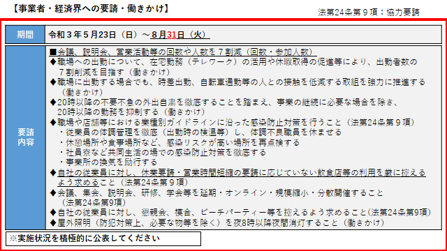 イラスト：事業者・経済界への要請・働きかけ