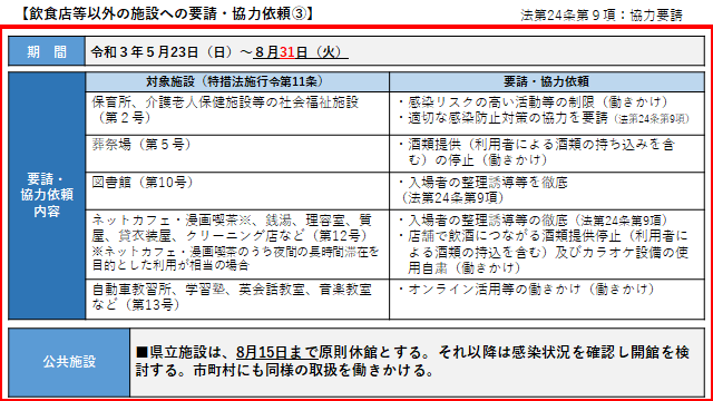 イラスト：飲食店等以外の施設への要請・協力依頼3