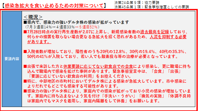 イラスト：感染急拡大を食い止めるための対策について　現況
