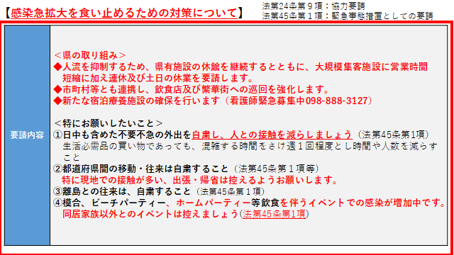 イラスト：感染急拡大を食い止めるための対策について　県の取り組み