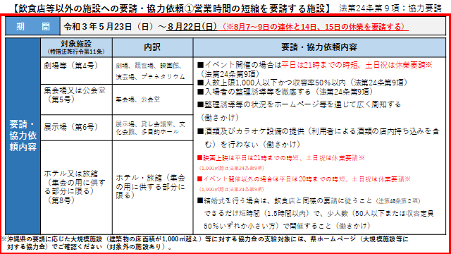 イラスト：飲食店等以外の施設への要請・協力依頼1