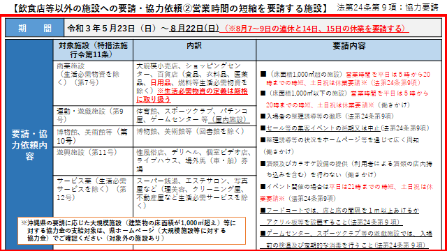 イラスト：飲食店等以外の施設への要請・協力依頼2