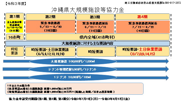 イラスト：沖縄県大規模施設等協力金