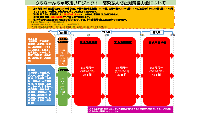 イラスト：うちなーんちゅ応援プロジェクト　感染拡大防止対策協力金について
