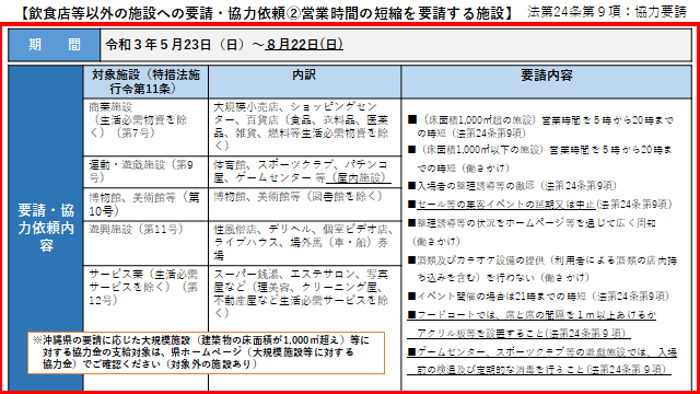 イラスト：飲食店等以外の施設への要請・協力依頼2