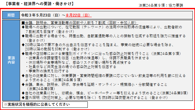 イラスト：事業者・経済界への要請・働きかけ