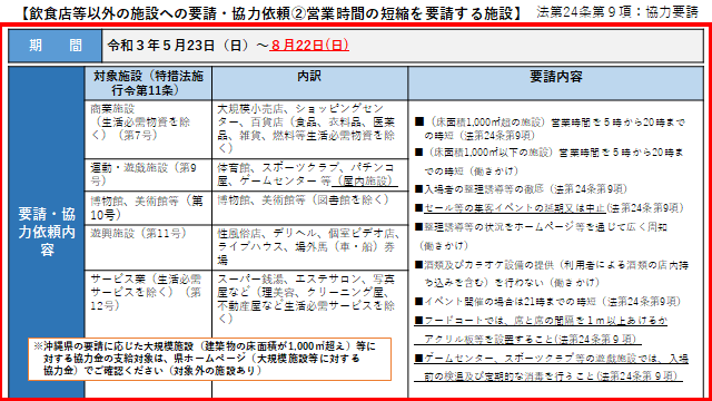 イラスト：飲食店等以外の施設への要請・協力依頼2