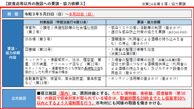 イラスト：飲食店等以外の施設への要請・協力依頼3