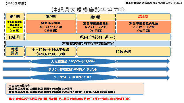 イラスト：沖縄県大規模施設等協力金