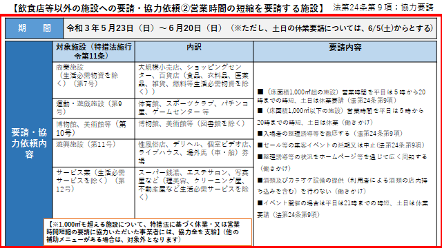 イラスト：飲食店等以外の施設への要請・協力依頼2